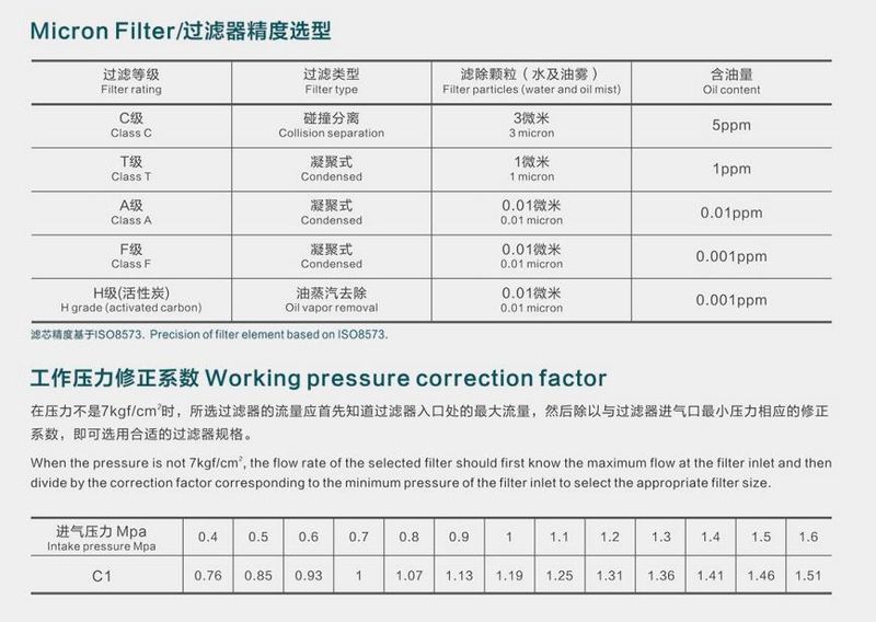 按照過濾器精度選型示意圖